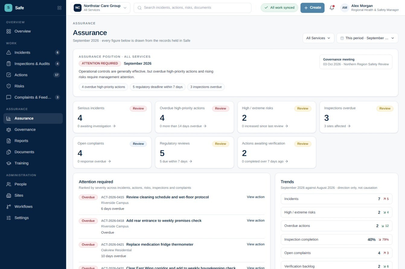 SiteIQ Safe assurance dashboard showing incidents, actions, risks and inspections