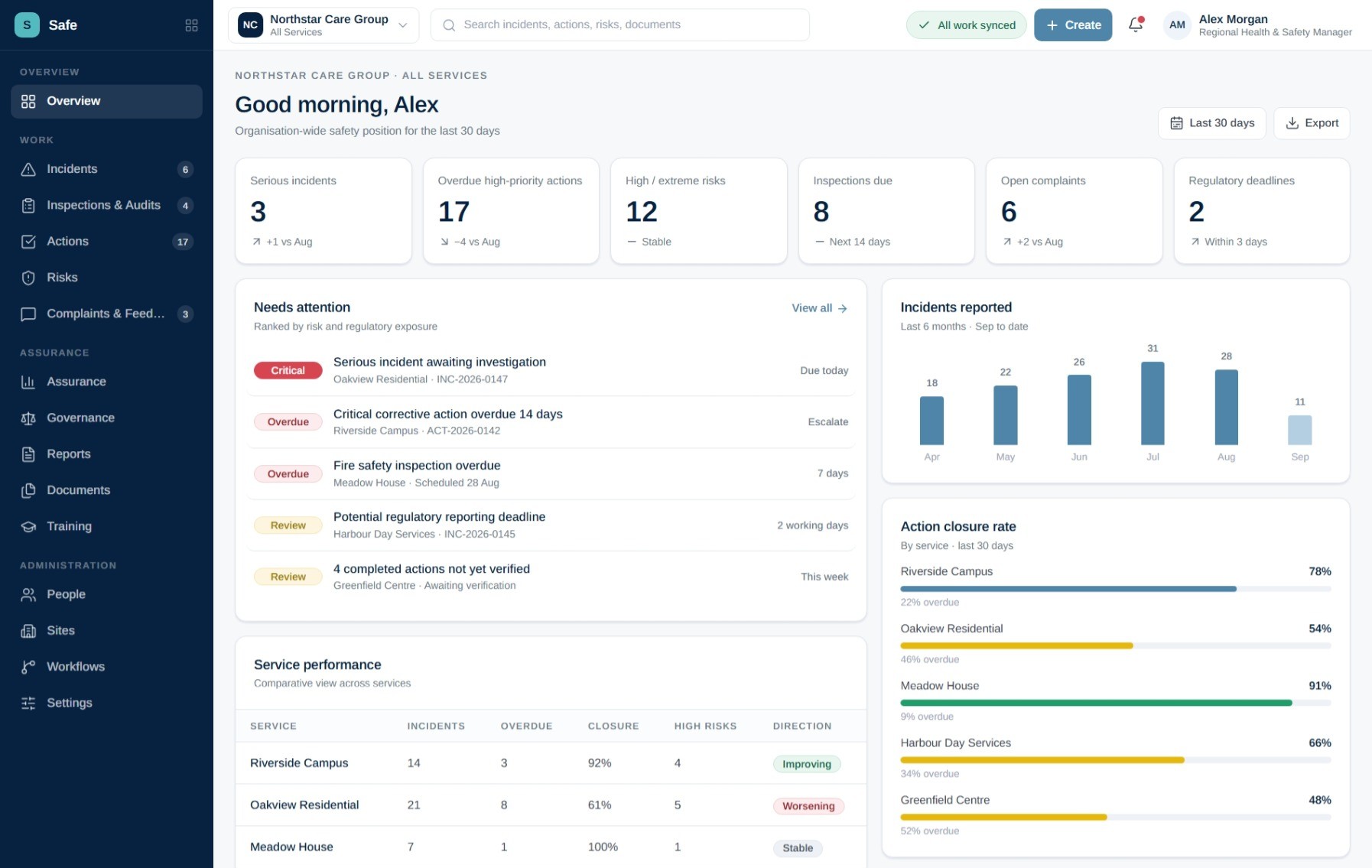 SiteIQ Safe overview dashboard showing serious incidents, overdue actions, risks and inspections