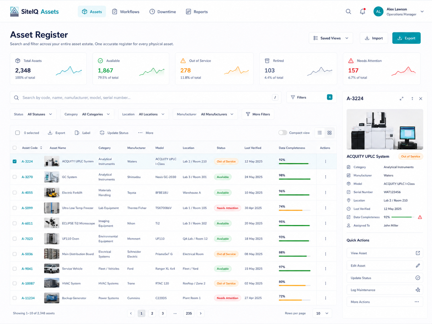 Asset Register dashboard