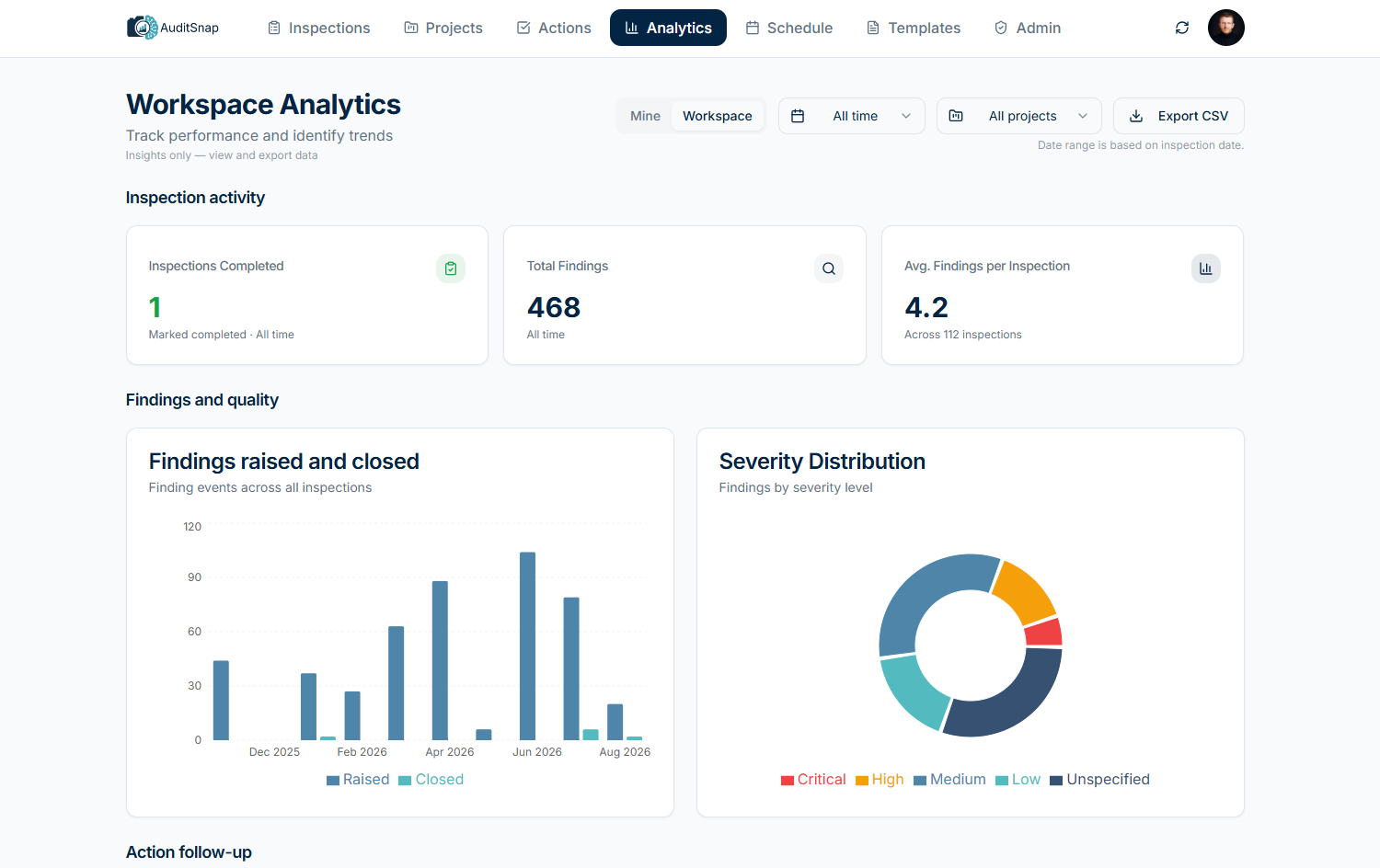 SiteIQ Inspect inspection analytics dashboard