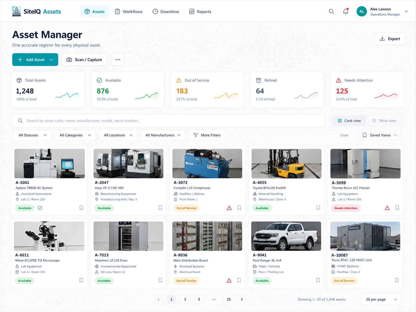 SiteIQ Assets asset manager