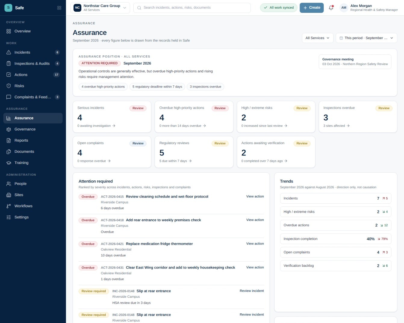 SiteIQ Safe assurance dashboard showing incidents, actions, risks and inspections